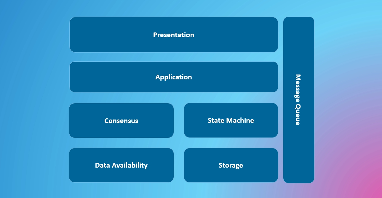 modular-blockchain